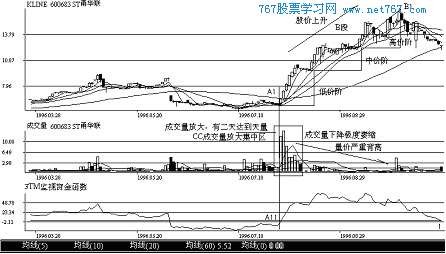股票量价关系什么意思_股票量价关系图解_股票的量价关系的逻辑思维