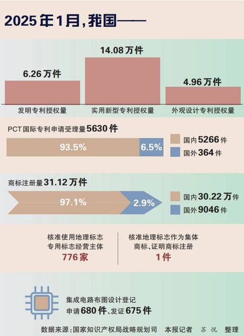 新华三申请数据查询专利，2025年3月申请公开号CN120196653A
