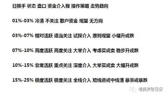 低位高换手率判断_股票中换手率是什么意思_换手率计算公式