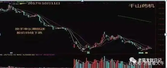 低位高换手率判断_股票中换手率是什么意思_换手率计算公式