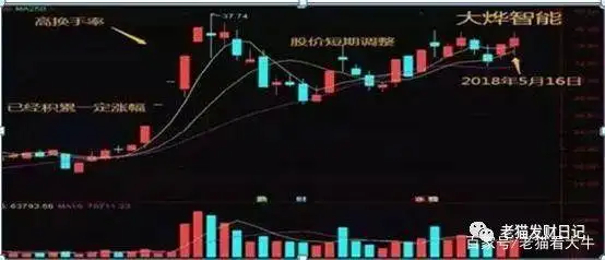 换手率计算公式_股票中换手率是什么意思_低位高换手率判断