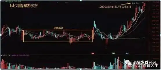 换手率计算公式_股票中换手率是什么意思_低位高换手率判断
