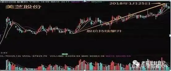 换手率计算公式_股票中换手率是什么意思_低位高换手率判断