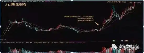 低位高换手率判断_股票中换手率是什么意思_换手率计算公式