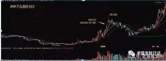 股票中换手率是什么意思_换手率计算公式_低位高换手率判断