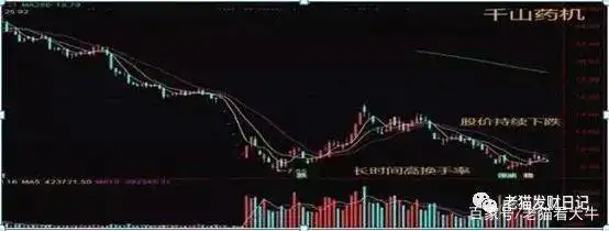 换手率计算公式_股票中换手率是什么意思_低位高换手率判断