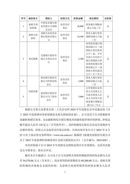 科创板设置科创成长层_IPO审核概况_上市公司要上市之前融资有吗