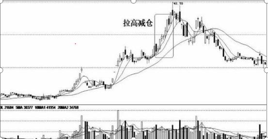 股市投资耐心的重要性_耐心等待股市赚钱_股价最大化是否合理