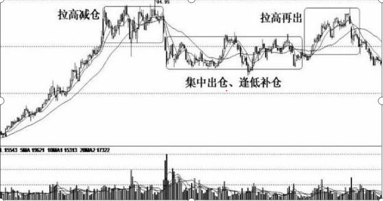 股价最大化是否合理_股市投资耐心的重要性_耐心等待股市赚钱