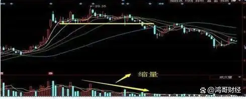 缩量上涨后又放量下跌_上涨缩量_怎么看放量上涨和缩量上涨