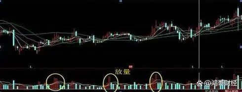 怎么看放量上涨和缩量上涨_上涨缩量_缩量上涨后又放量下跌