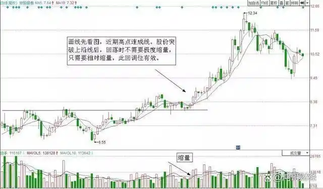 上涨缩量_缩量上涨后又放量下跌_怎么看放量上涨和缩量上涨