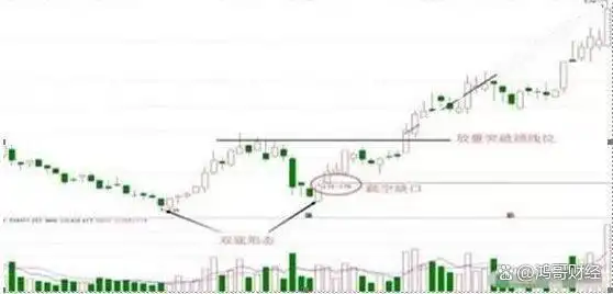 缩量上涨后又放量下跌_上涨缩量_怎么看放量上涨和缩量上涨