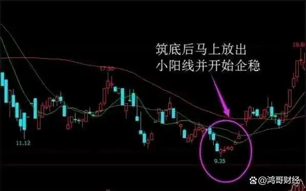 上涨缩量_缩量上涨后又放量下跌_怎么看放量上涨和缩量上涨