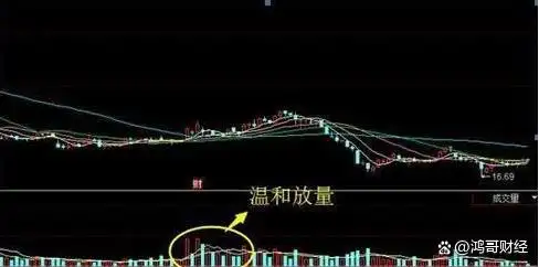上涨缩量下跌放量是出货吗_上涨缩量_怎么看放量上涨和缩量上涨