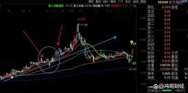 上涨缩量_怎么看放量上涨和缩量上涨_上涨缩量下跌放量是出货吗