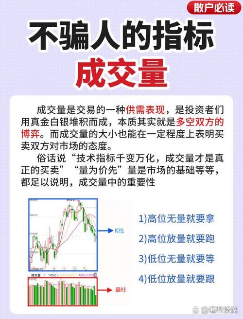 上涨缩量_上涨缩量下跌放量是出货吗_怎么看放量上涨和缩量上涨