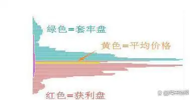 上涨缩量下跌放量是出货吗_怎么看放量上涨和缩量上涨_上涨缩量