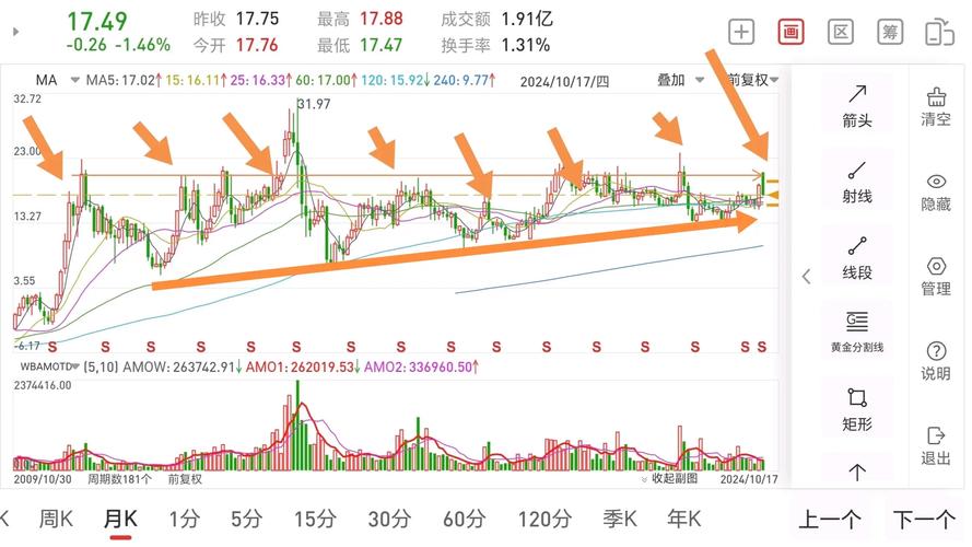 中国中铁的股票行情_中国中铁股票走势图_中国中铁股票2021走势