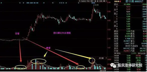 股票量价关系图解_量价关系九大规律_量价关系横向分析