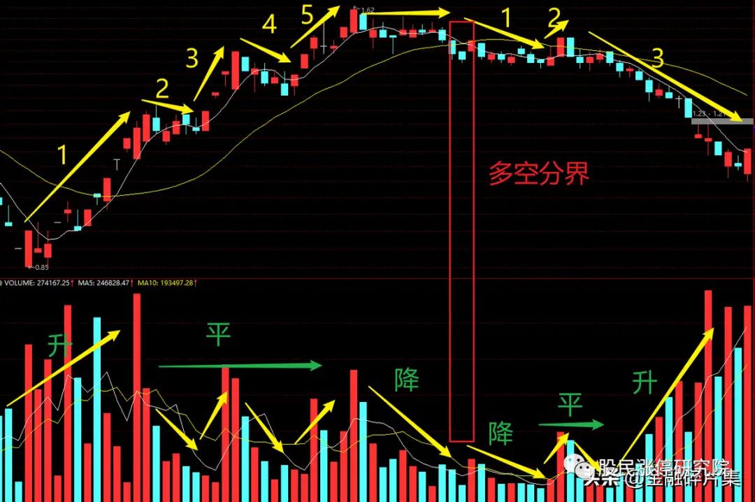量价关系横向分析_量价关系九大规律_股票量价关系图解