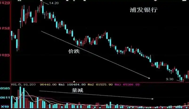  成交量造假识别 _股票量价关系图解_