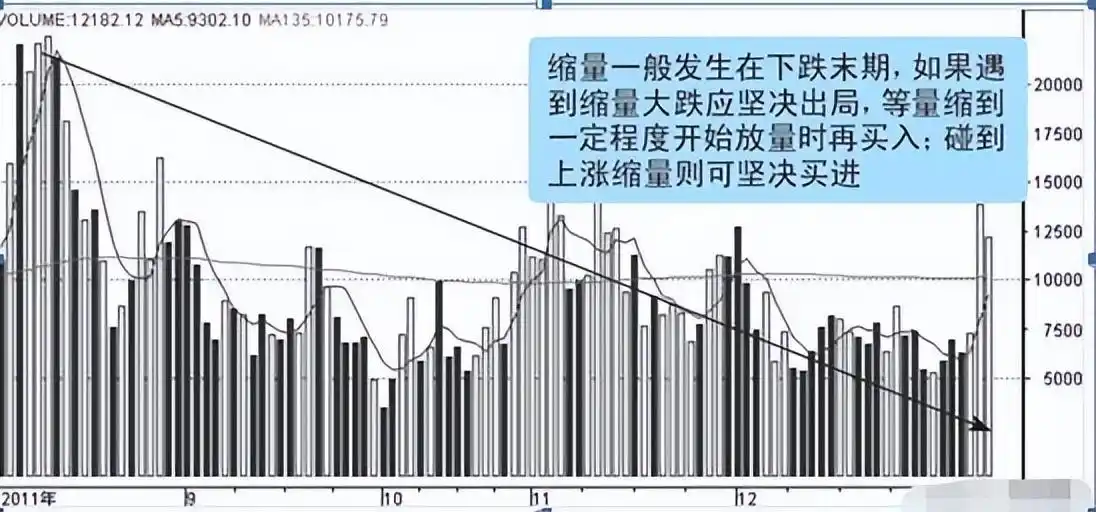 _ 成交量造假识别 _股票量价关系图解