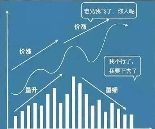 _股票量价关系图解_ 成交量造假识别 