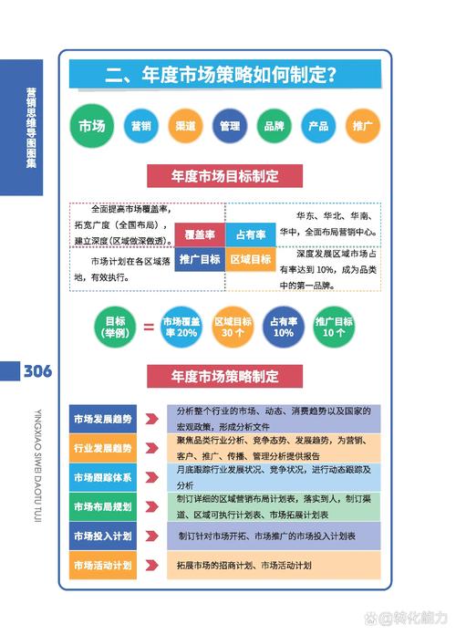 市场经济下军工企业如何做好市场营销工作？策略总结