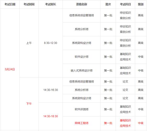 2025年度山东省网络安全工程专业职称考试安排公布