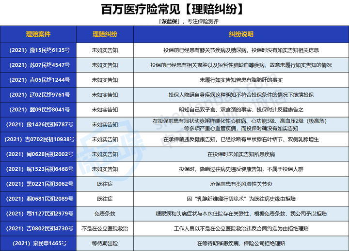 百万医疗险如何挑选_百万医疗险真相_保险产品停售告别炒作