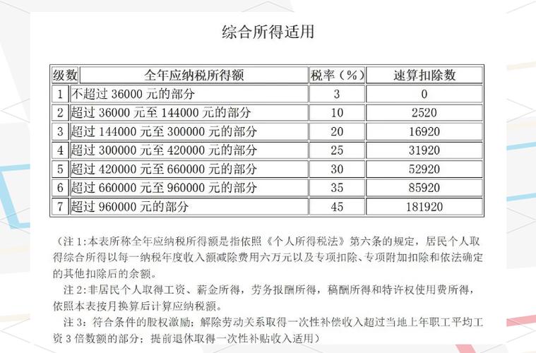 详解个人增值税起征点及新税法下的预扣预缴方法(2019版)