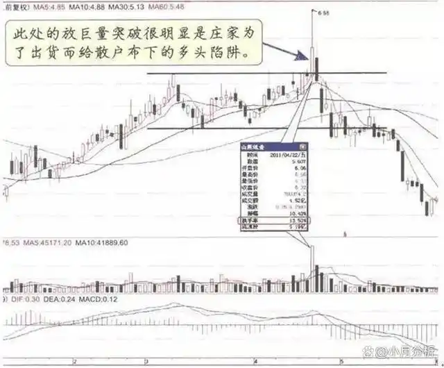 怎么看放量上涨和缩量上涨_逆向思维股市应用_股市淡泊得失心