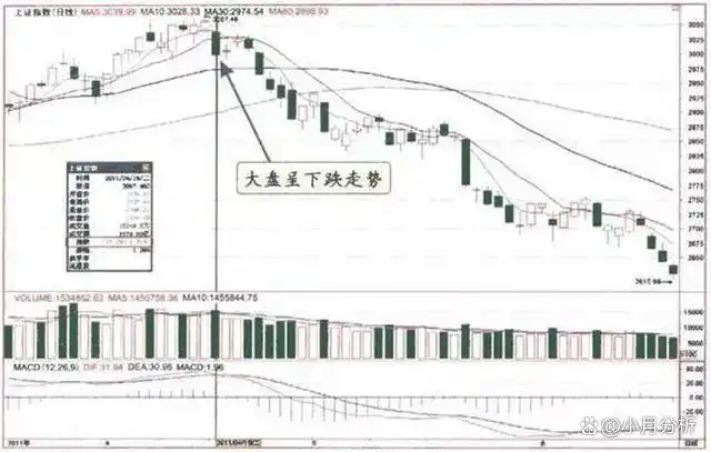 怎么看放量上涨和缩量上涨_股市淡泊得失心_逆向思维股市应用