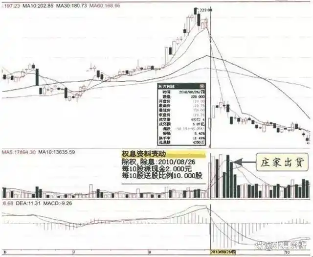 股市淡泊得失心_怎么看放量上涨和缩量上涨_逆向思维股市应用
