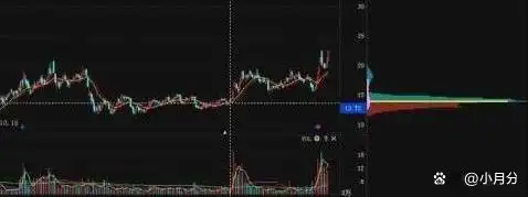 怎么看放量上涨和缩量上涨_股市淡泊得失心_逆向思维股市应用