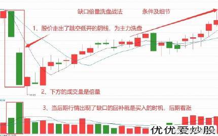 怎么看放量上涨和缩量上涨_股市淡泊得失心_逆向思维股市应用