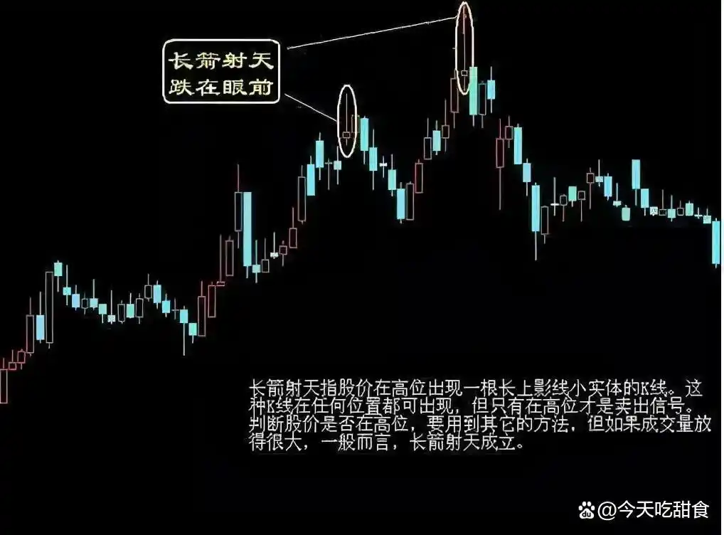 交易机会定义_股市波动性_怎么看放量上涨和缩量上涨