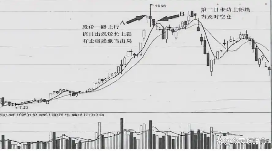 股市波动性_怎么看放量上涨和缩量上涨_交易机会定义