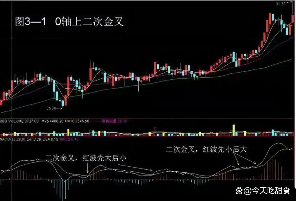 交易机会定义_怎么看放量上涨和缩量上涨_股市波动性