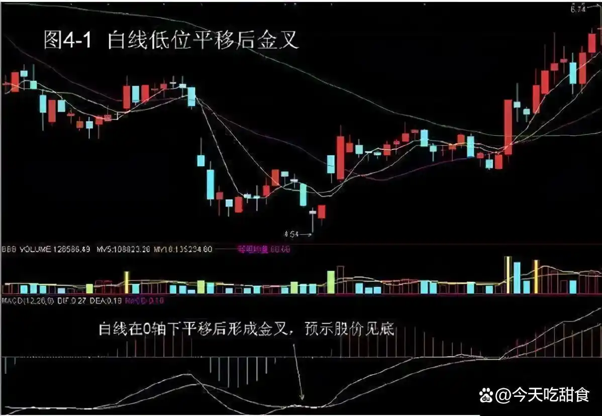 怎么看放量上涨和缩量上涨_交易机会定义_股市波动性