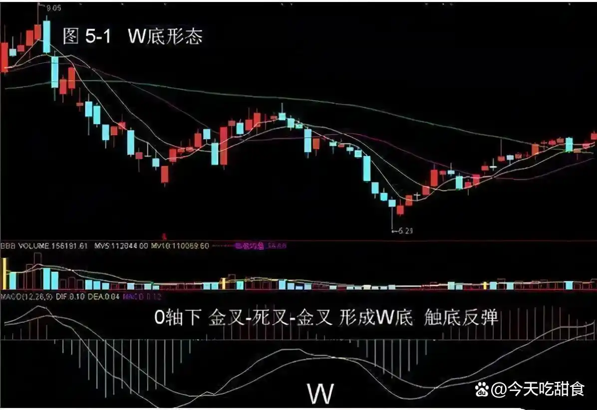 股市波动性_交易机会定义_怎么看放量上涨和缩量上涨