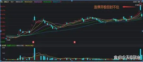 怎么看放量上涨和缩量上涨_股市波动性_交易机会定义