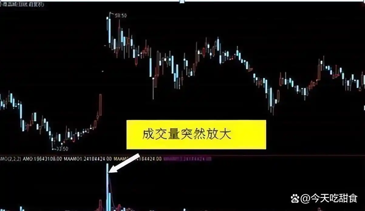 怎么看放量上涨和缩量上涨_交易机会定义_股市波动性