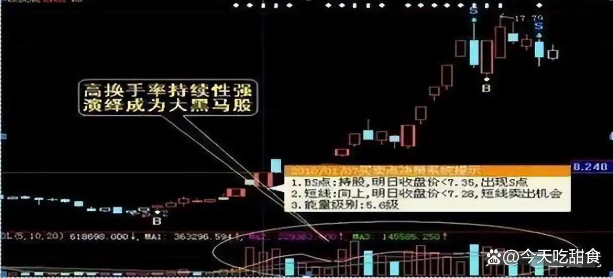 股市波动性_怎么看放量上涨和缩量上涨_交易机会定义