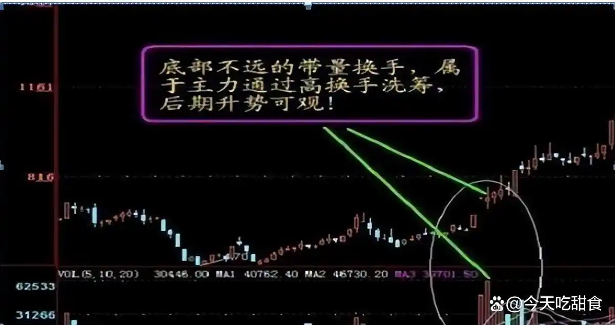 股市波动性_交易机会定义_怎么看放量上涨和缩量上涨