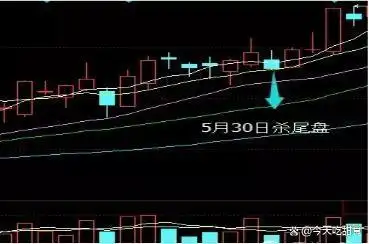 怎么看放量上涨和缩量上涨_交易机会定义_股市波动性
