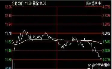 交易机会定义_怎么看放量上涨和缩量上涨_股市波动性