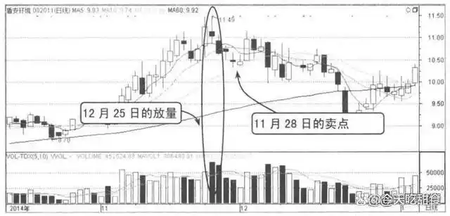 交易机会定义_股市波动性_怎么看放量上涨和缩量上涨