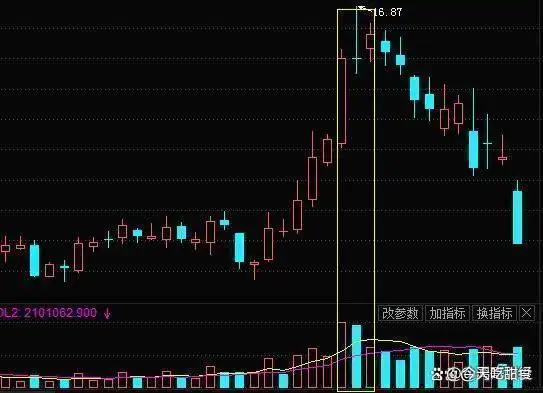 股市波动性_交易机会定义_怎么看放量上涨和缩量上涨